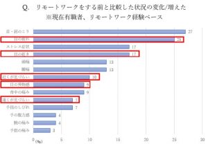 正しく「ドライアイ」を理解している人は1000人に1人