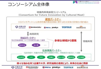 3D細胞プリントで食用培養肉製造目指す共同事業体設立！　～大阪万博で成果披露～